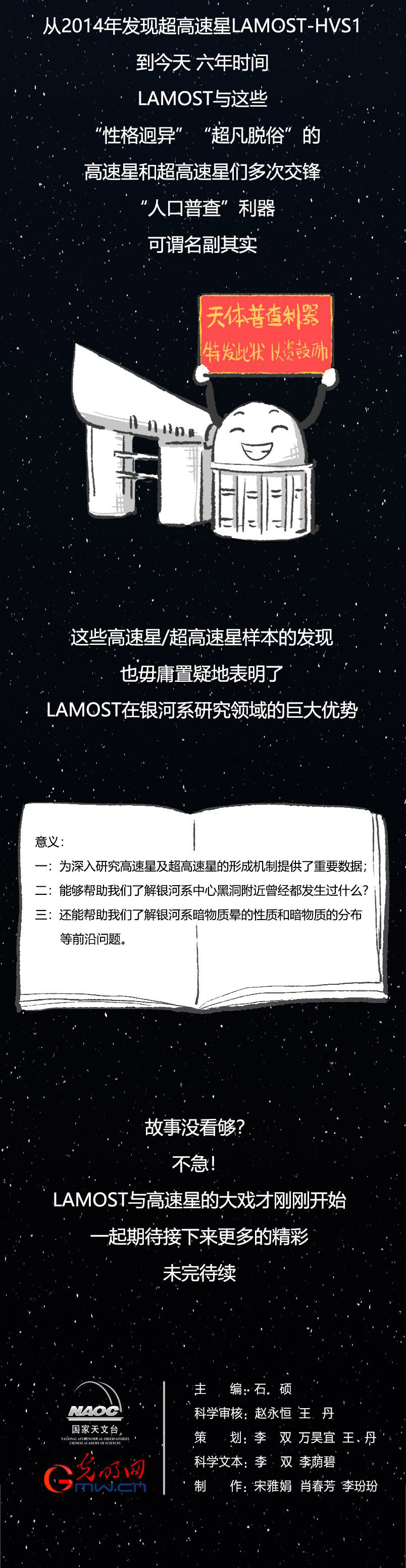 长图 | 我国自主创新LAMOST：高速星“人口普查”利器