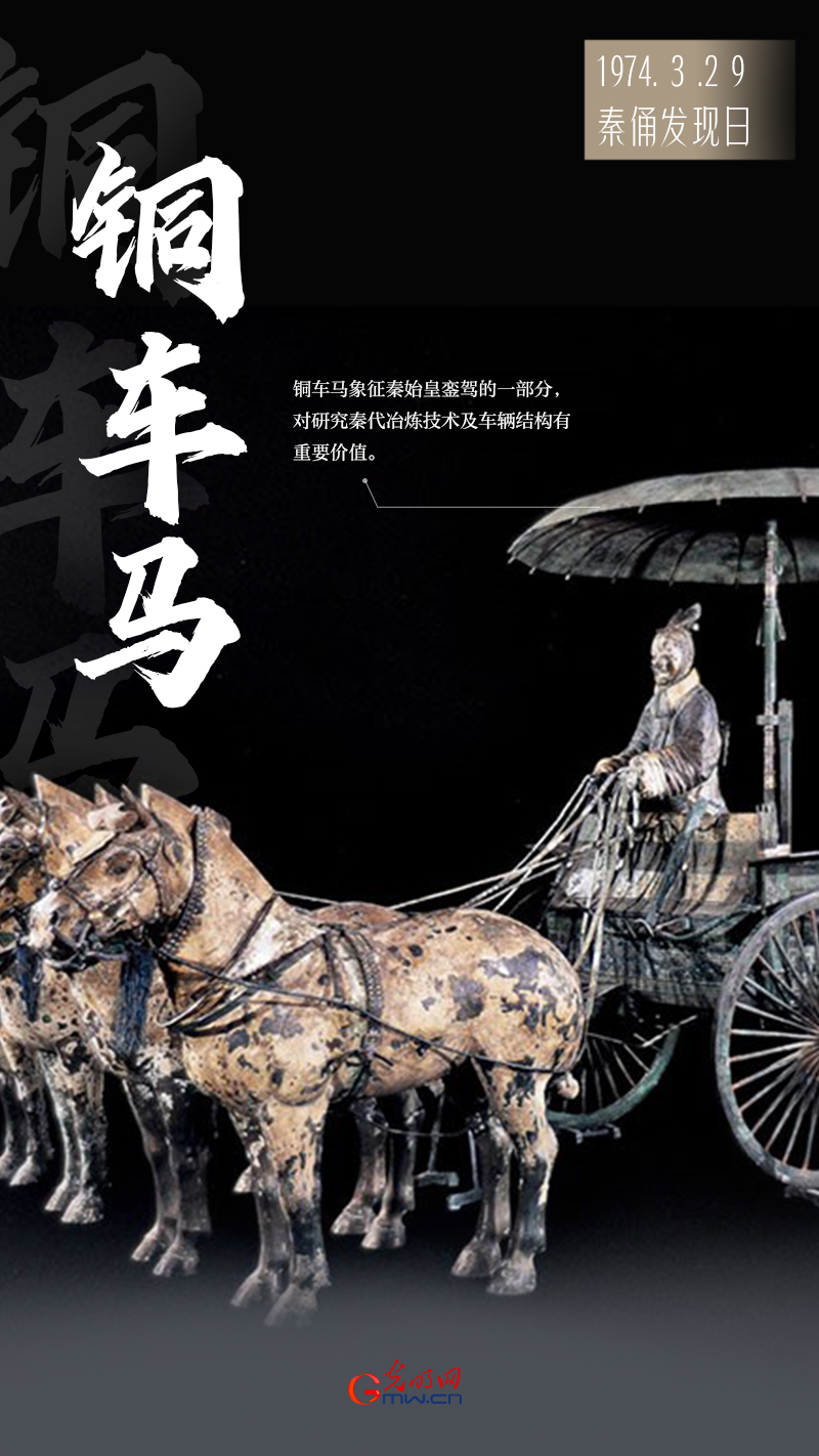 海报 | 47年前的今天，秦始皇兵马俑“重见天日”