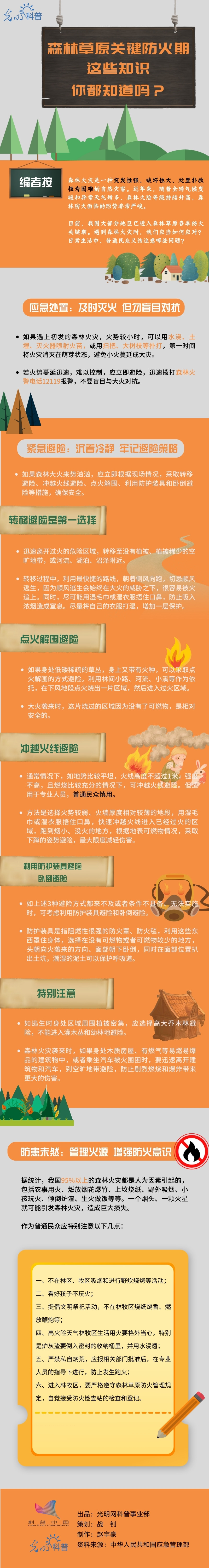 应急科普|森林草原防火关键期，这些知识你都知道吗？