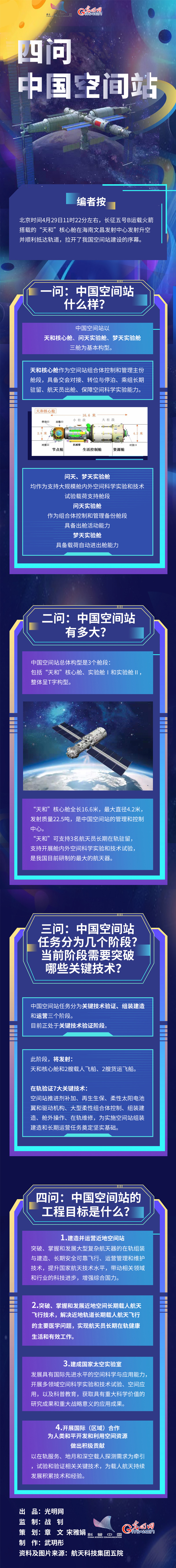 一图读懂｜四问中国空间站