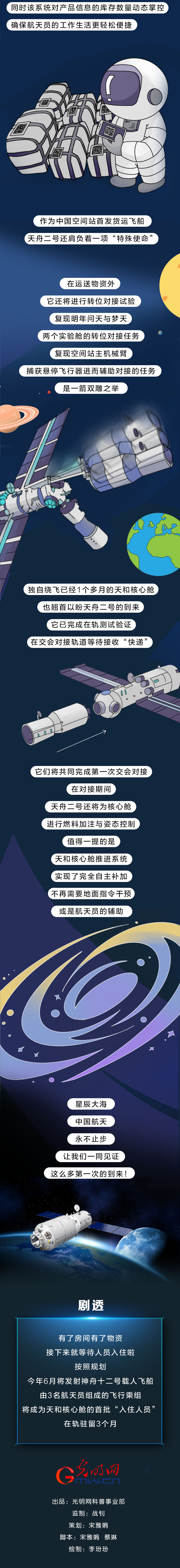 长图|@天和核心舱，你的“天舟”快递来了