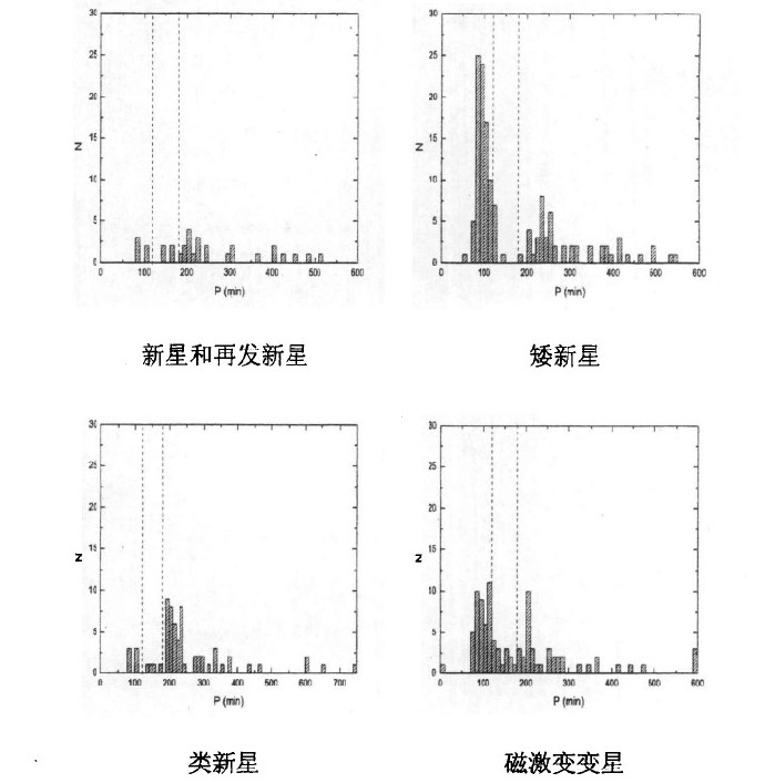 天外来“客”