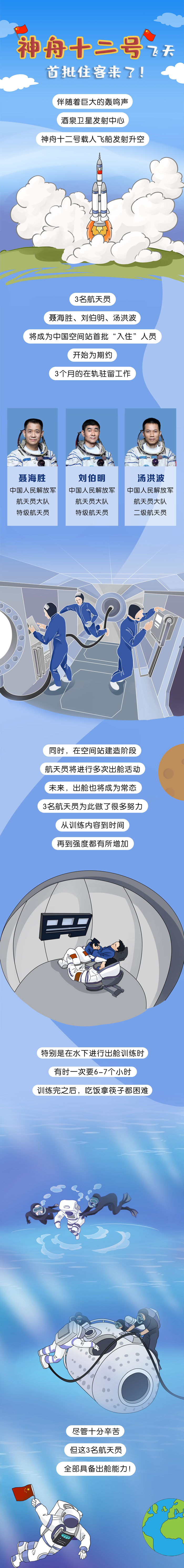 长图|中国空间站将迎首批住客，太空生活什么样？