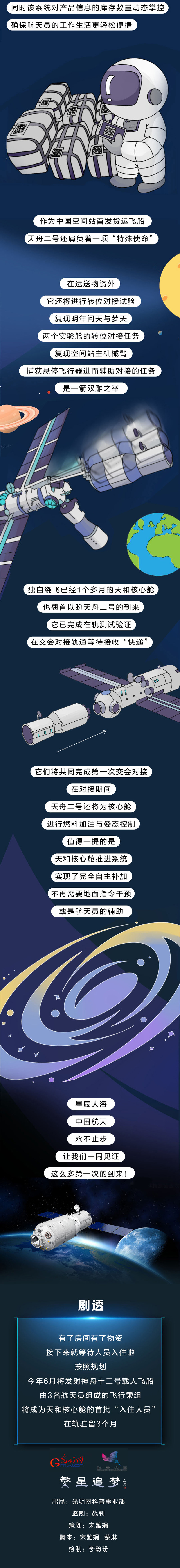 长图|@天和核心舱，你的“天舟”快递来了