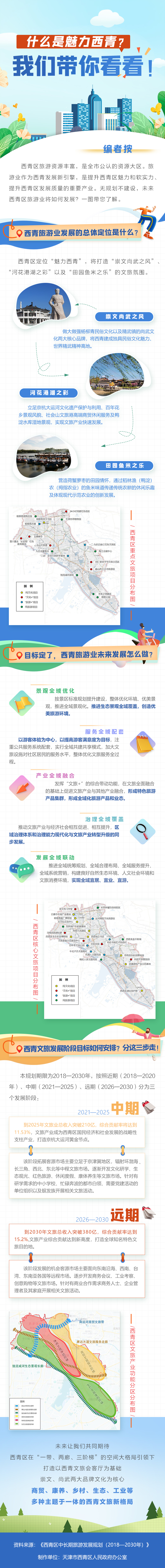 什么是魅力西青？我们带你看看！