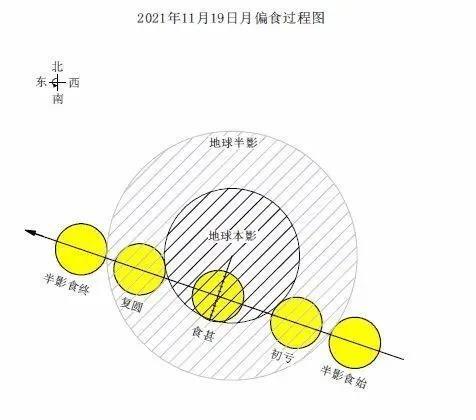 2021年11月天象预报