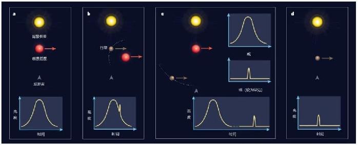 众里寻它千百度——系外行星探测方法简介