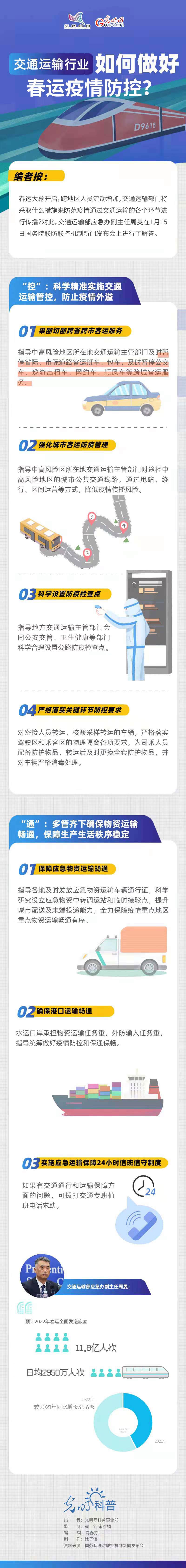 【防疫科普】交通运输行业如何做好春运疫情防控？