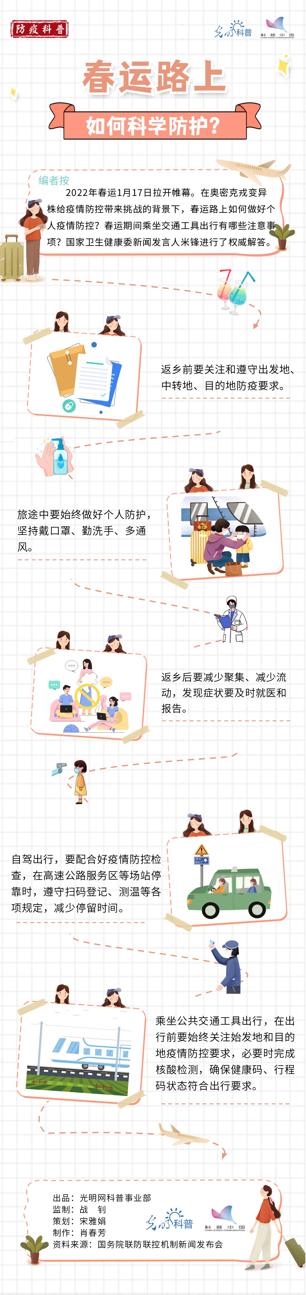 【防疫科普】春运路上，如何科学防护？