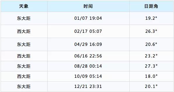 天象预报｜2022年不能错过的天象