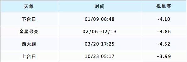 天象预报｜2022年不能错过的天象