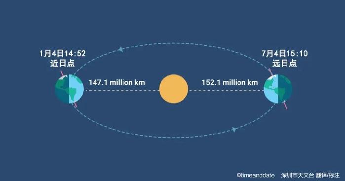 天象预报｜2022年不能错过的天象