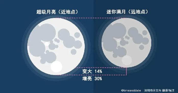 天象预报｜2022年不能错过的天象