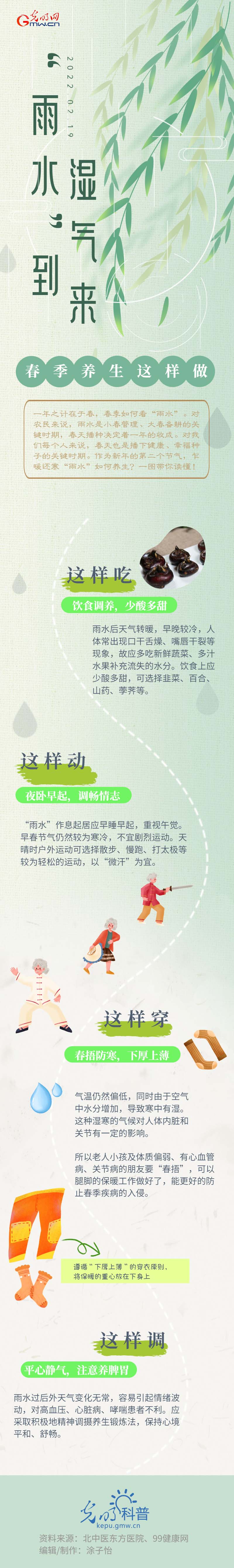 一图读懂|“雨水”到，湿气来，春季养生这样做！