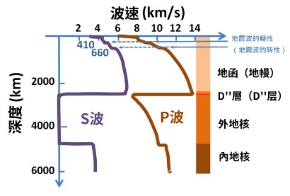 大数据助力地震预警新发展