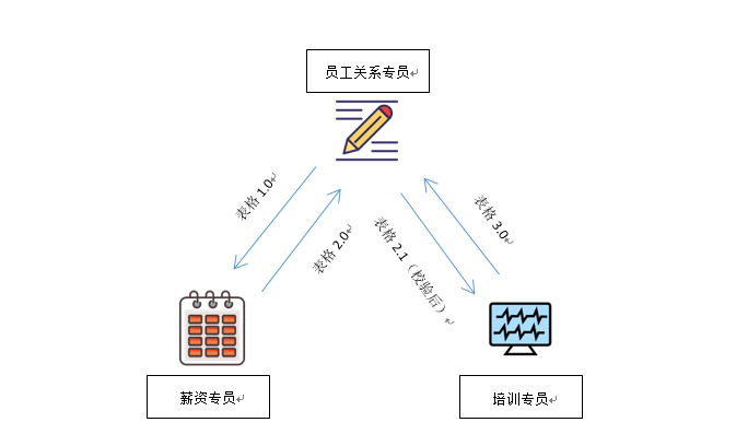 区块链的过去与未来