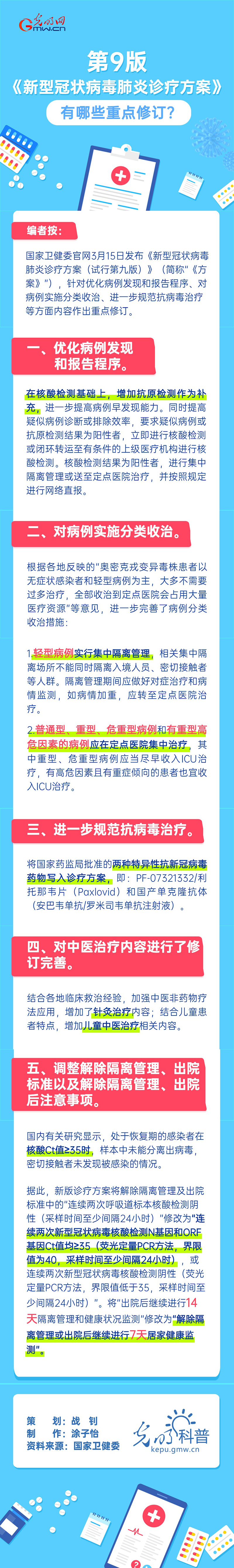 第九版《新型冠状病毒肺炎诊疗方案》，有哪些重点修订？