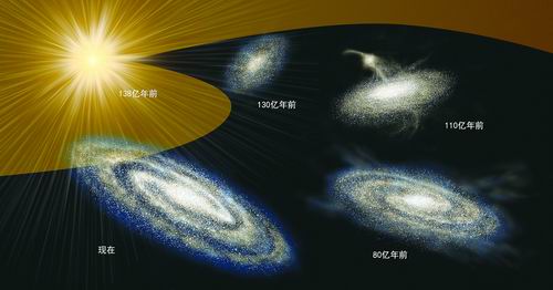 25万颗恒星见证银河系这样“长大”