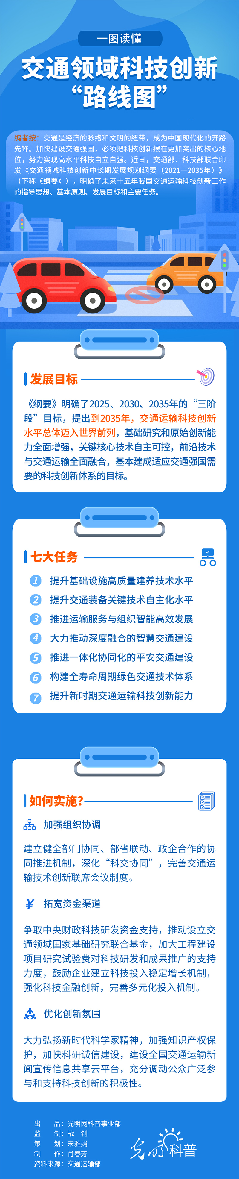 一图读懂交通领域科技创新“路线图”
