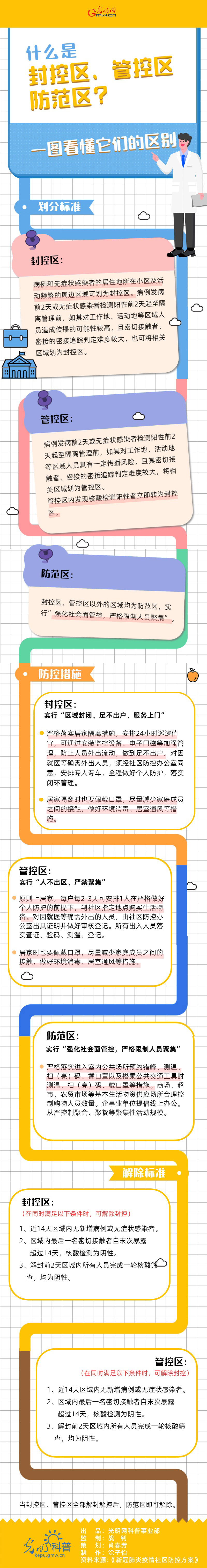 【防疫科普】如何区分封控区、管控区、防范区？