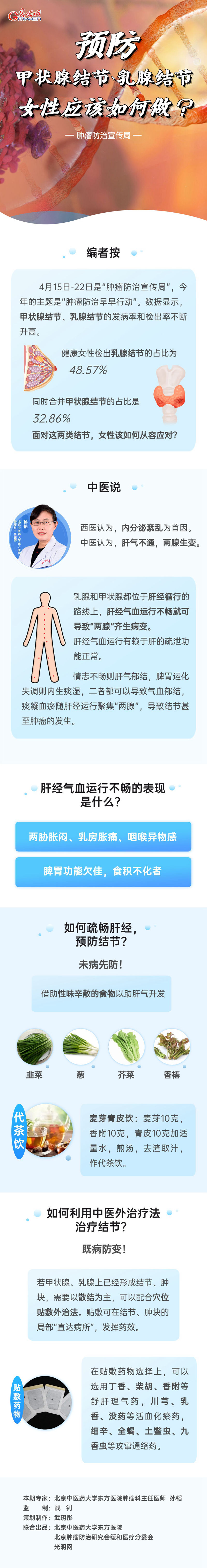 【肿瘤防治宣传周】预防甲状腺结节、乳腺结节，女性应该如何做？