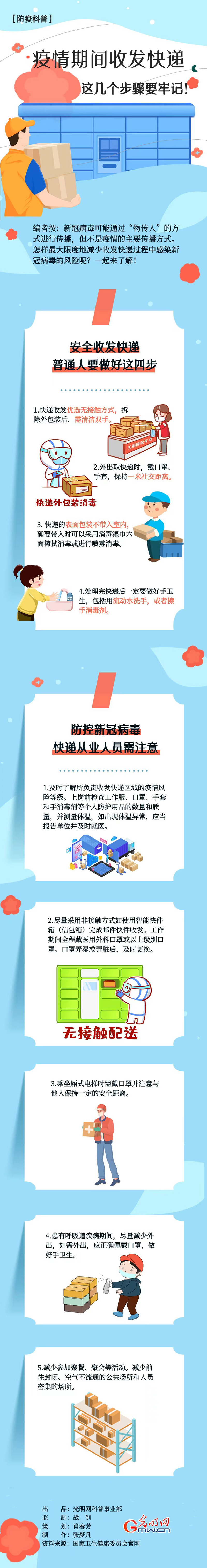 【防疫科普】疫情期间收发快递，这几个步骤要牢记！