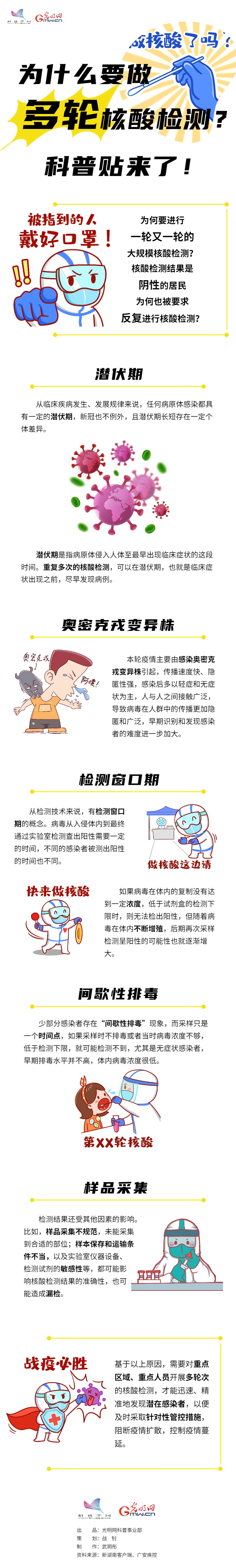 【防疫科普】为什么要做多轮核酸检测？科普贴来了→