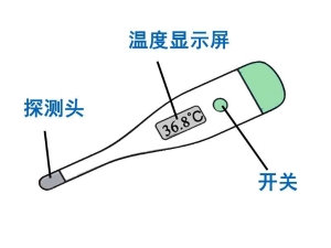 【防疫科普】如何正确使用体温计？