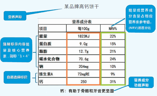 吃得更营养 国人更健康