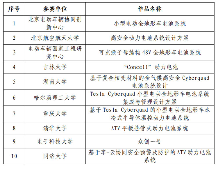 科普中国直播预告|芯时代、芯动力、芯未来：动力电池集成及管理技术挑战赛