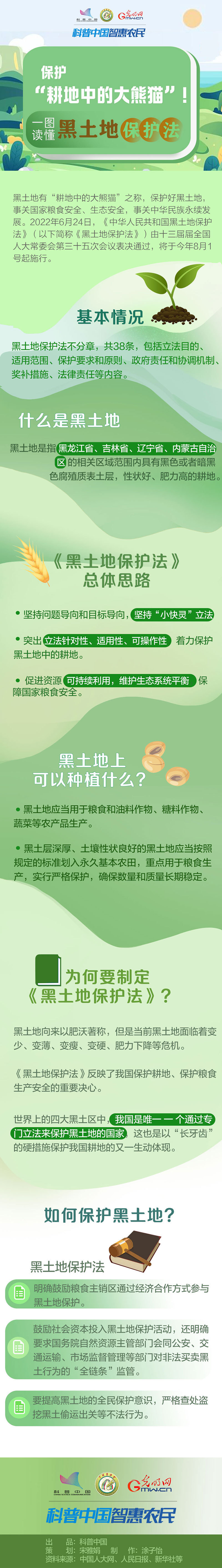 可视化|保护“耕地中的大熊猫”！一图读懂黑土地保护法