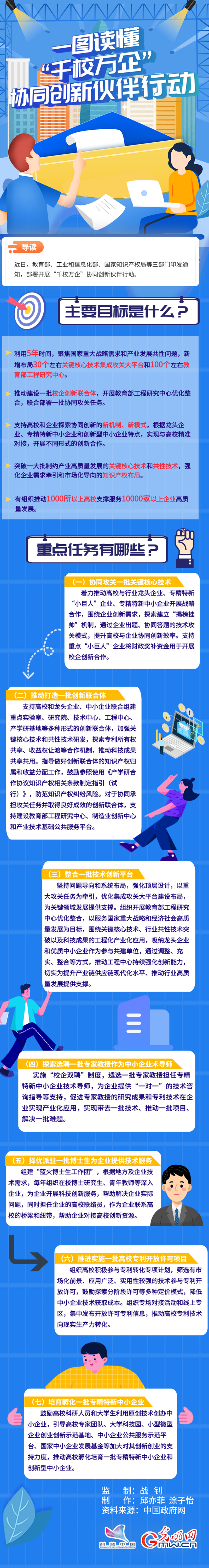 科普图解|一图读懂“千校万企”协同创新伙伴行动