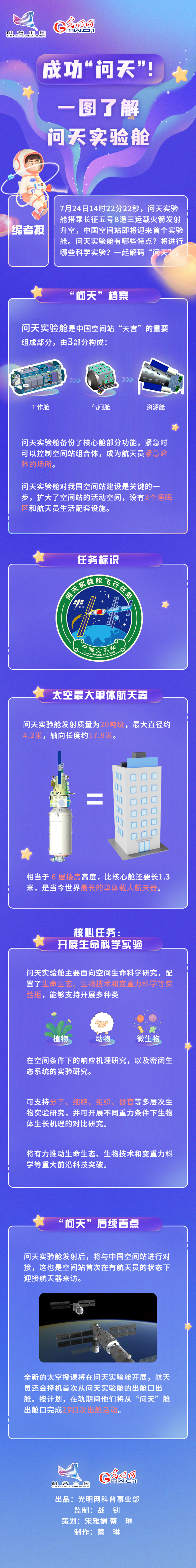 可视化|成功“问天”！一图了解问天实验舱