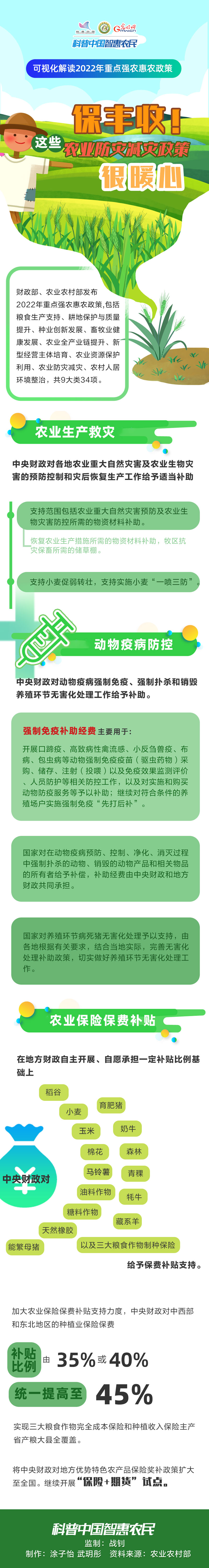 可视化 | 保丰收！这些农业防灾减灾政策很暖心