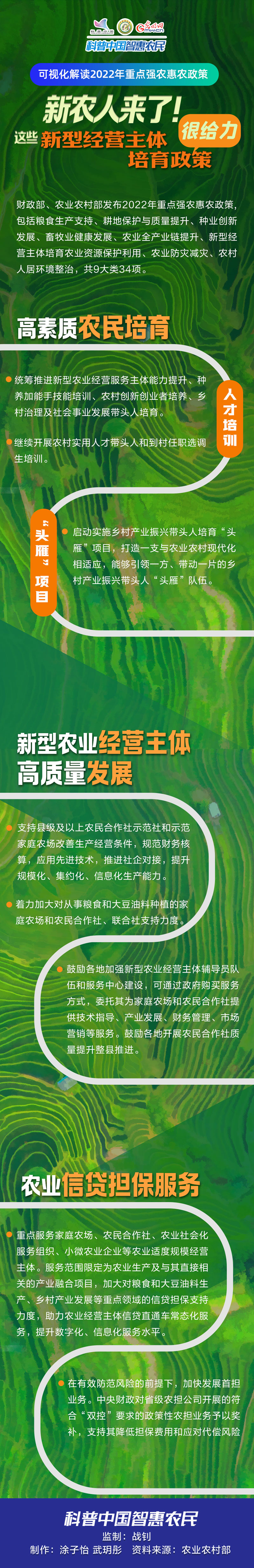 可视化|新农人来了！这些新型经营主体培育政策很给力