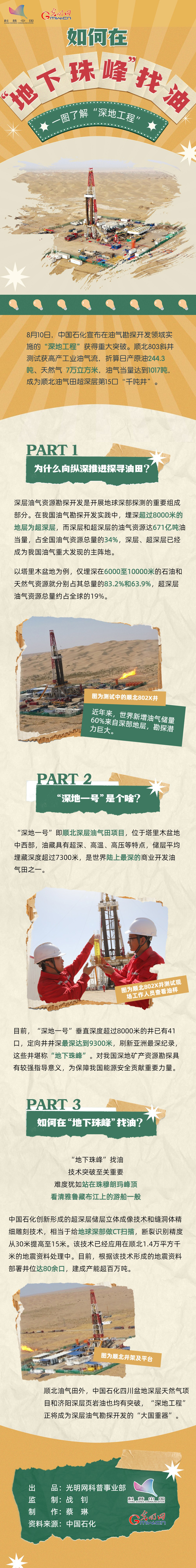 科普图解|如何在“地下珠峰”找油？一图了解“深地工程”