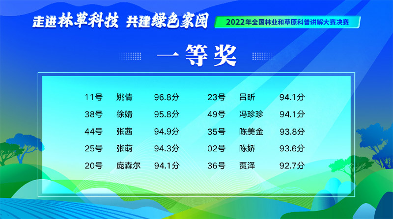 2022年全国林业和草原科普讲解大赛收官