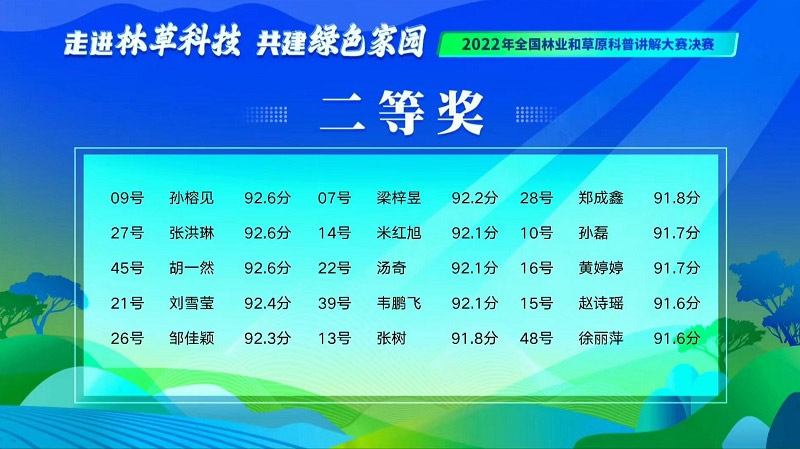 2022年全国林业和草原科普讲解大赛收官