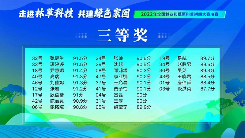 2022年全国林业和草原科普讲解大赛收官