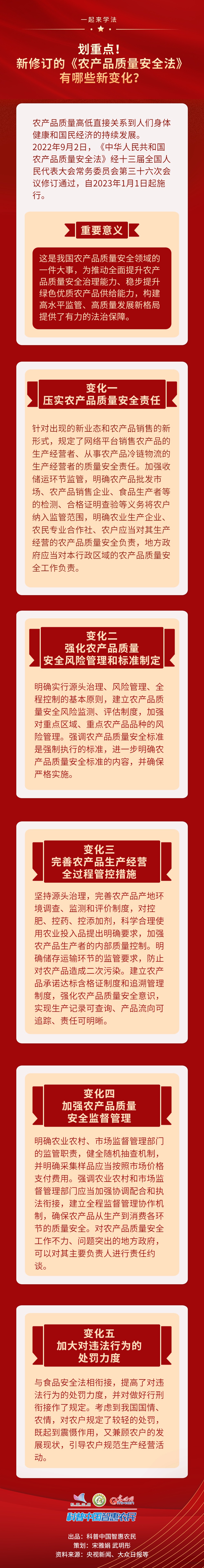 【一起来学法】划重点！新修订的《农产品质量安全法》有哪些新变化？