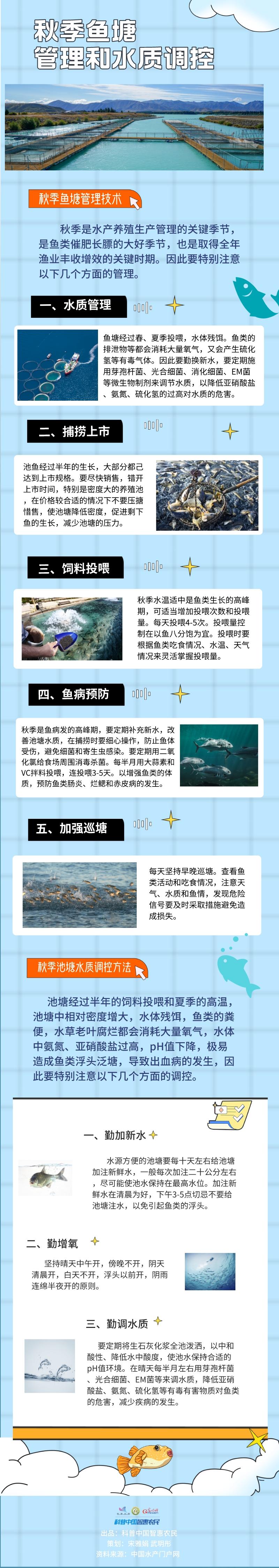 科普图解|秋季鱼塘管理和水质调控