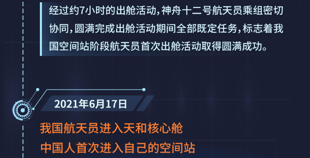 一图回顾中国空间站建造精彩瞬间