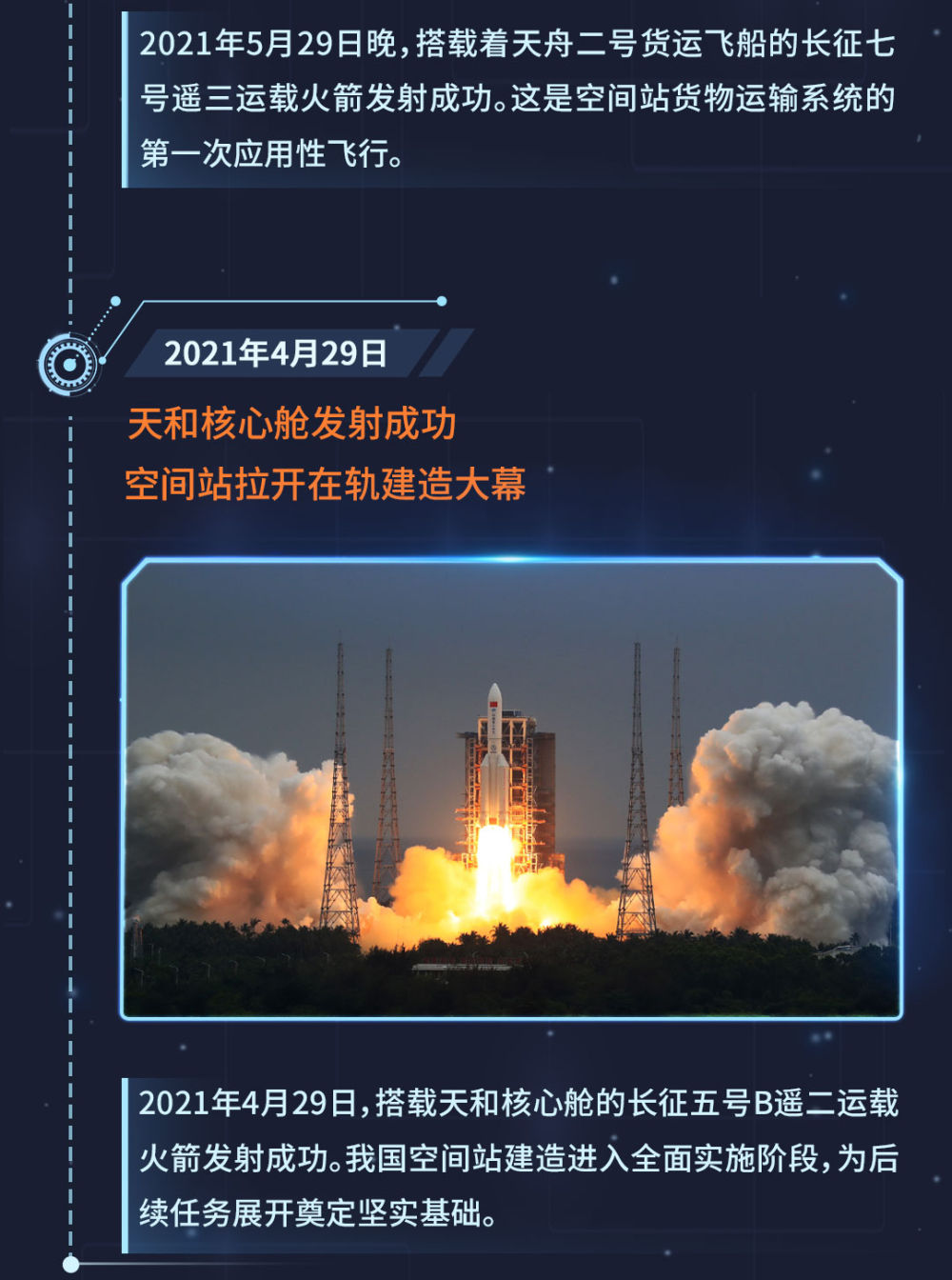 一图回顾中国空间站建造精彩瞬间