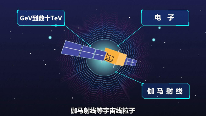 【科普中国繁星追梦】常进：炼就太空中的“火眼金睛”