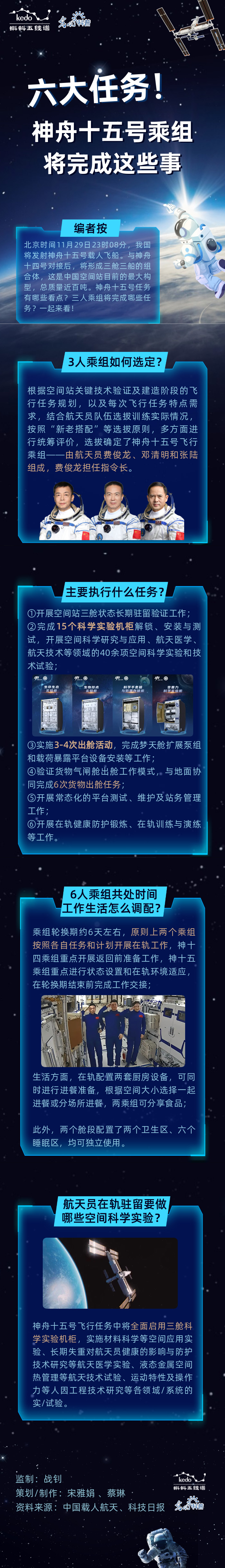 六大任务！神舟十五号乘组将完成这些事