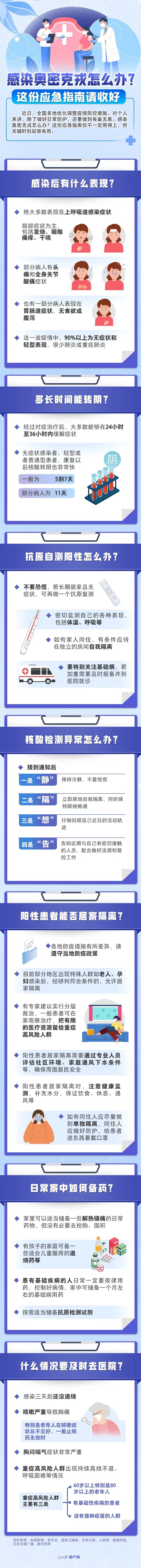 感染奥密克戎怎么办？这份应急指南请收好