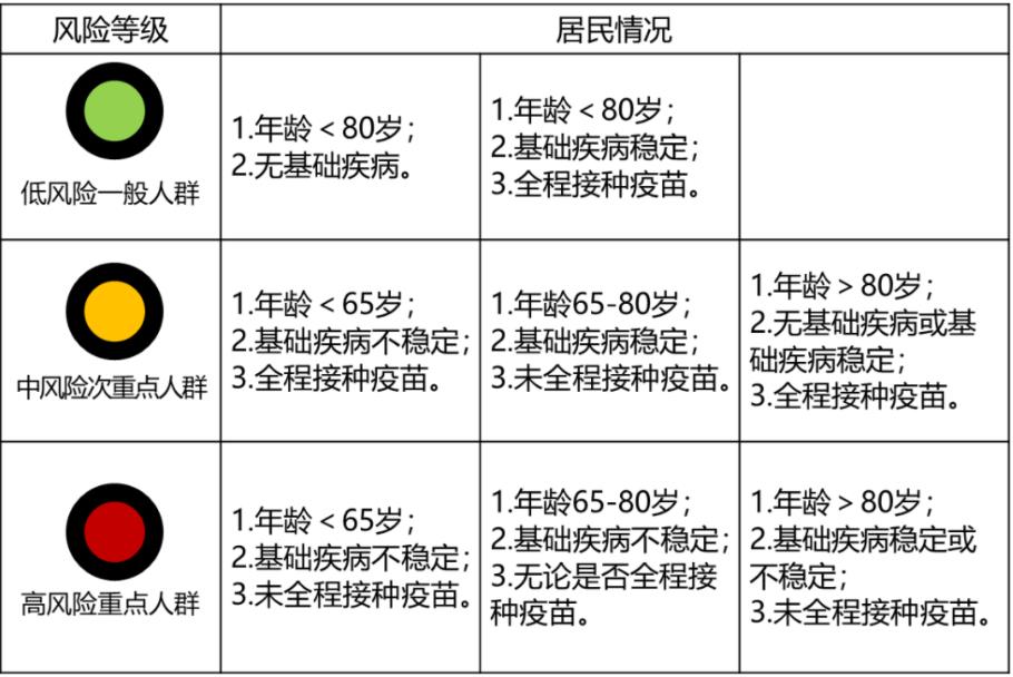 得了新冠是否该去医院？张文宏团队指南来了