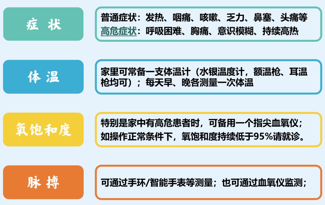 得了新冠是否该去医院？张文宏团队指南来了