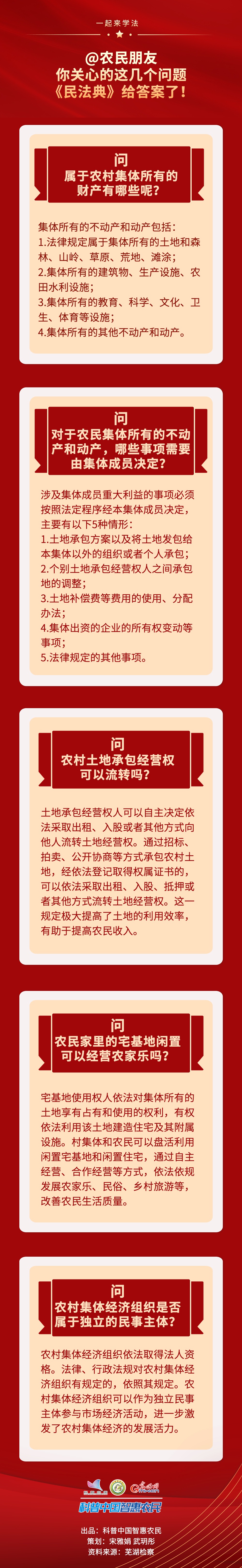 一起来学法｜@农民朋友 你关心的这几个问题《民法典》给答案了！