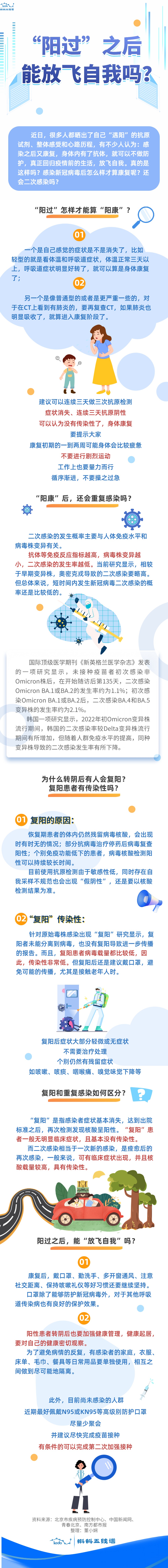 “阳过”之后 能放飞自我吗？